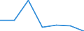 Exports 20601140 Acrylic tow and staple, not carded, combed or otherwise processed for spinning                                                                                                                   /in 1000 kg /Rep.Cnt: Netherlands