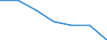 Exports 20601140 Acrylic tow and staple, not carded, combed or otherwise processed for spinning                                                                                                                       /in 1000 kg /Rep.Cnt: Belgium