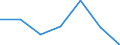 Exports 20601140 Acrylic tow and staple, not carded, combed or otherwise processed for spinning                                                                                                                       /in 1000 kg /Rep.Cnt: Romania