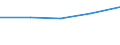 Verkaufte Produktion 20601190 Kabel aus anderen synthetischen Filamenten und andere synthetische Spinnfasern, weder gekrempelt noch gekämmt noch anderes für die Spinnerei bearbeitet                               /in 1000 kg /Meldeland: Belgien