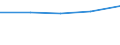 Total production 20601190 Other synthetic tow and staple not carded, combed or otherwise processed for spinning                                                                                                       /in 1000 kg /Rep.Cnt: Belgium