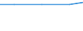 Exporte 20601190 Kabel aus anderen synthetischen Filamenten und andere synthetische Spinnfasern, weder gekrempelt noch gekämmt noch anderes für die Spinnerei bearbeitet                                             /in 1000 kg /Meldeland: Island