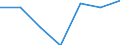 Exports 20601240 High-tenacity filament yarn of nylon or other polyamides (excluding sewing thread, yarn put up for retail sale and high-tenacity filament yarn of aramids)                                     /in 1000 Euro /Rep.Cnt: Netherlands