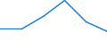 Exports 20601260 High-tenacity filament yarn of polyesters (excluding that put up for retail sale)                                                                                                                   /in 1000 Euro /Rep.Cnt: France