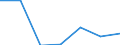 Exports 20601260 High-tenacity filament yarn of polyesters (excluding that put up for retail sale)                                                                                                              /in 1000 Euro /Rep.Cnt: Netherlands