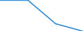 Production sold 20601260 High-tenacity filament yarn of polyesters (excluding that put up for retail sale)                                                                                                          /in 1000 Euro /Rep.Cnt: Germany