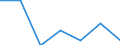 Exports 20601260 High-tenacity filament yarn of polyesters (excluding that put up for retail sale)                                                                                                                   /in 1000 Euro /Rep.Cnt: Sweden