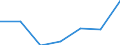 Exports 20601260 High-tenacity filament yarn of polyesters (excluding that put up for retail sale)                                                                                                                  /in 1000 Euro /Rep.Cnt: Finland