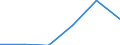 Exports 20601260 High-tenacity filament yarn of polyesters (excluding that put up for retail sale)                                                                                                                    /in 1000 kg /Rep.Cnt: Estonia