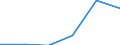 Exports 20601260 High-tenacity filament yarn of polyesters (excluding that put up for retail sale)                                                                                                                  /in 1000 Euro /Rep.Cnt: Estonia