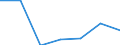 Exports 20601260 High-tenacity filament yarn of polyesters (excluding that put up for retail sale)                                                                                                           /in 1000 Euro /Rep.Cnt: Czech Republic