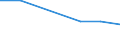 Verkaufte Produktion 20601310 Garne aus Polyamid-Filamenten, für Textilien, nicht in Aufmachungen für den Einzelverkauf (ausgenommen Nähgarne)                                                              /in 1000 kg /Meldeland: Ver. Königreich