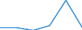 Exporte 20601310 Garne aus Polyamid-Filamenten, für Textilien, nicht in Aufmachungen für den Einzelverkauf (ausgenommen Nähgarne)                                                                                  /in 1000 kg /Meldeland: Schweden