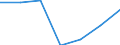 Exports 20601440 Synthetic monofilament of >= 67 decitex and with a cross-sectional dimension of <= 1 mm (excluding polypropylene monofilament)/ strip and the like (for example, artificial straw), of synthetic /in 1000 kg /Rep.Cnt: Netherlands