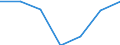 Exports 20601440 Synthetic monofilament of >= 67 decitex and with a cross-sectional dimension of <= 1 mm (excluding polypropylene monofilament)/ strip and the like (for example, artificial straw), of synthet /in 1000 Euro /Rep.Cnt: Netherlands