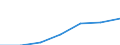 Importe 20601440 Synthetische Monofile von >= 67 dtex und einem größten Durchmesser von <= 1 mm (ausgenommen Polypropylen-Monofile)/ Streifen und dergleichen (z. B. künstliches Stroh) aus synthetischer Spi /in 1000 Euro /Meldeland: Niederlande