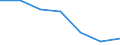 Apparent Consumption 20601440 Synthetic monofilament of >= 67 decitex and with a cross-sectional dimension of <= 1 mm (excluding polypropylene monofilament)/ strip and the like (for example, artificial straw), of sy /in 1000 kg /Rep.Cnt: Italy