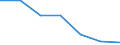 Apparent Consumption 20601440 Synthetic monofilament of >= 67 decitex and with a cross-sectional dimension of <= 1 mm (excluding polypropylene monofilament)/ strip and the like (for example, artificial straw), of  /in 1000 Euro /Rep.Cnt: Italy