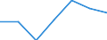 Exports 20601440 Synthetic monofilament of >= 67 decitex and with a cross-sectional dimension of <= 1 mm (excluding polypropylene monofilament)/ strip and the like (for example, artificial straw), of synthetic tex /in 1000 Euro /Rep.Cnt: Italy