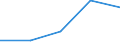 Apparent Consumption 20601440 Synthetic monofilament of >= 67 decitex and with a cross-sectional dimension of <= 1 mm (excluding polypropylene monofilament)/ strip and the like (for example, artificial stra /in 1000 kg /Rep.Cnt: United Kingdom