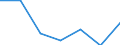 Exports 20601440 Synthetic monofilament of >= 67 decitex and with a cross-sectional dimension of <= 1 mm (excluding polypropylene monofilament)/ strip and the like (for example, artificial straw), of synthe /in 1000 kg /Rep.Cnt: United Kingdom