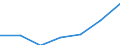 Apparent Consumption 20601440 Synthetic monofilament of >= 67 decitex and with a cross-sectional dimension of <= 1 mm (excluding polypropylene monofilament)/ strip and the like (for example, artificial straw), of  /in 1000 kg /Rep.Cnt: Denmark