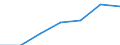 Apparent Consumption 20601440 Synthetic monofilament of >= 67 decitex and with a cross-sectional dimension of <= 1 mm (excluding polypropylene monofilament)/ strip and the like (for example, artificial straw), o /in 1000 Euro /Rep.Cnt: Denmark