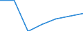 Exports 20601440 Synthetic monofilament of >= 67 decitex and with a cross-sectional dimension of <= 1 mm (excluding polypropylene monofilament)/ strip and the like (for example, artificial straw), of synthetic t /in 1000 Euro /Rep.Cnt: Denmark