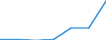 Exports 20601440 Synthetic monofilament of >= 67 decitex and with a cross-sectional dimension of <= 1 mm (excluding polypropylene monofilament)/ strip and the like (for example, artificial straw), of syntheti /in 1000 Euro /Rep.Cnt: Luxembourg