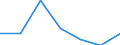 Exports 20601440 Synthetic monofilament of >= 67 decitex and with a cross-sectional dimension of <= 1 mm (excluding polypropylene monofilament)/ strip and the like (for example, artificial straw), of synthetic te /in 1000 Euro /Rep.Cnt: Sweden