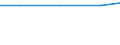 Exports 20601440 Synthetic monofilament of >= 67 decitex and with a cross-sectional dimension of <= 1 mm (excluding polypropylene monofilament)/ strip and the like (for example, artificial straw), of synthetic texti /in 1000 kg /Rep.Cnt: Malta