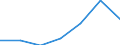 Exports 20601440 Synthetic monofilament of >= 67 decitex and with a cross-sectional dimension of <= 1 mm (excluding polypropylene monofilament)/ strip and the like (for example, artificial straw), of synthetic t /in 1000 kg /Rep.Cnt: Lithuania