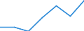 Exports 20602120 Artificial filament tow and staple fibres (not carded, combed or otherwise processed for spinning), of viscose rayon                                                                             /in 1000 kg /Rep.Cnt: Netherlands