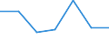 Exports 20602120 Artificial filament tow and staple fibres (not carded, combed or otherwise processed for spinning), of viscose rayon                                                                                 /in 1000 Euro /Rep.Cnt: Italy