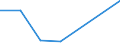 Exports 20602120 Artificial filament tow and staple fibres (not carded, combed or otherwise processed for spinning), of viscose rayon                                                                              /in 1000 Euro /Rep.Cnt: Portugal