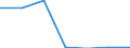 Exports 20602120 Artificial filament tow and staple fibres (not carded, combed or otherwise processed for spinning), of viscose rayon                                                                                 /in 1000 Euro /Rep.Cnt: Spain