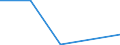 Exports 20602120 Artificial filament tow and staple fibres (not carded, combed or otherwise processed for spinning), of viscose rayon                                                                                 /in 1000 kg /Rep.Cnt: Estonia