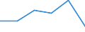 Exports 20602190 Other artificial filament tow and staple fibres (not carded, combed or otherwise processed for spinning)                                                                                              /in 1000 kg /Rep.Cnt: France