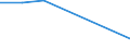 Exports 20602190 Other artificial filament tow and staple fibres (not carded, combed or otherwise processed for spinning)                                                                                        /in 1000 Euro /Rep.Cnt: Luxembourg