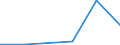 Exports 20602190 Other artificial filament tow and staple fibres (not carded, combed or otherwise processed for spinning)                                                                                             /in 1000 kg /Rep.Cnt: Estonia