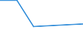 Exports 20602190 Other artificial filament tow and staple fibres (not carded, combed or otherwise processed for spinning)                                                                                              /in 1000 kg /Rep.Cnt: Latvia