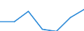 Exports 20602190 Other artificial filament tow and staple fibres (not carded, combed or otherwise processed for spinning)                                                                                    /in 1000 Euro /Rep.Cnt: Czech Republic