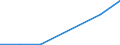 Exports 20602190 Other artificial filament tow and staple fibres (not carded, combed or otherwise processed for spinning)                                                                                            /in 1000 kg /Rep.Cnt: Slovakia