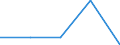 Exports 20602190 Other artificial filament tow and staple fibres (not carded, combed or otherwise processed for spinning)                                                                                           /in 1000 Euro /Rep.Cnt: Hungary