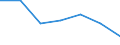 Exports 20602320 Yarn of viscose rayon filament, including monofilament of < 67 decitex, single, n.p.r.s. (excluding sewing thread and high-tenacity yarn)                                                      /in 1000 Euro /Rep.Cnt: Netherlands