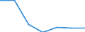 Exports 20602340 Filament yarn of cellulose acetate, including monofilament of < 67 decitex, single, n.p.r.s. (excluding sewing thread and high-tenacity yarn)                                                       /in 1000 Euro /Rep.Cnt: Poland