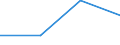 Exports 20602390 Other artificial filament yarn, including artificial monofilament of < 67 decitex, single, n.p.r.s. (excluding sewing thread)                                                                        /in 1000 kg /Rep.Cnt: Denmark