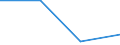 Exports 20602390 Other artificial filament yarn, including artificial monofilament of < 67 decitex, single, n.p.r.s. (excluding sewing thread)                                                                      /in 1000 Euro /Rep.Cnt: Austria