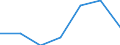 Exports 20602390 Other artificial filament yarn, including artificial monofilament of < 67 decitex, single, n.p.r.s. (excluding sewing thread)                                                                       /in 1000 Euro /Rep.Cnt: Poland