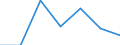 Exports 20602390 Other artificial filament yarn, including artificial monofilament of < 67 decitex, single, n.p.r.s. (excluding sewing thread)                                                                       /in 1000 kg /Rep.Cnt: Bulgaria